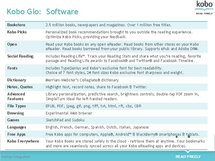 Kobo Glo: Software Bookstore 2. 5 million books, newspapers and magazines. Over 1 million