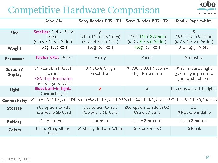 Competitive Hardware Comparison Kobo Glo Sony Reader PRS – T 1 Weight Smaller: 114