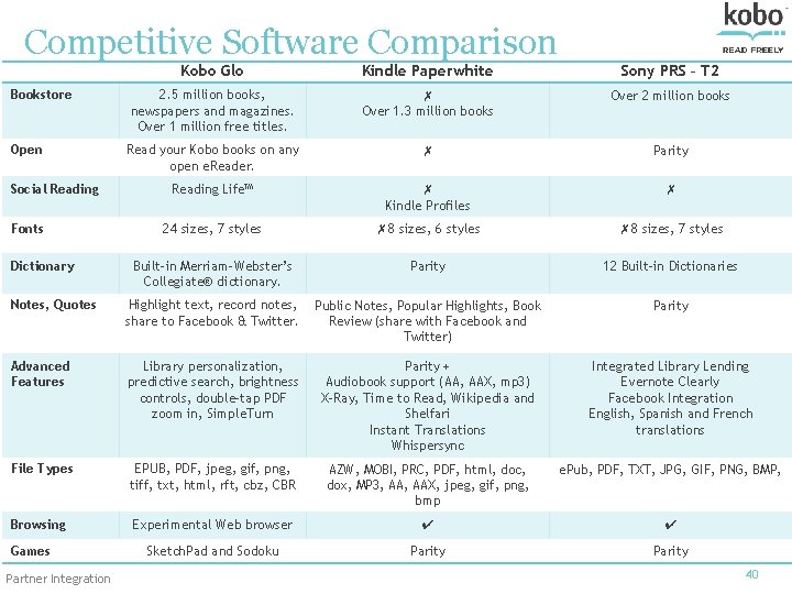 Competitive Software Comparison Kobo Glo Kindle Paperwhite Sony PRS – T 2 2. 5