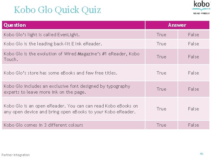 Kobo Glo Quick Quiz Question Answer Kobo Glo’s light is called Even. Light. True