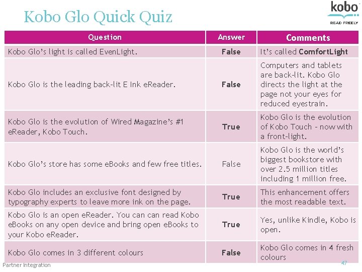 Kobo Glo Quick Quiz Question Kobo Glo’s light is called Even. Light. Answer Comments