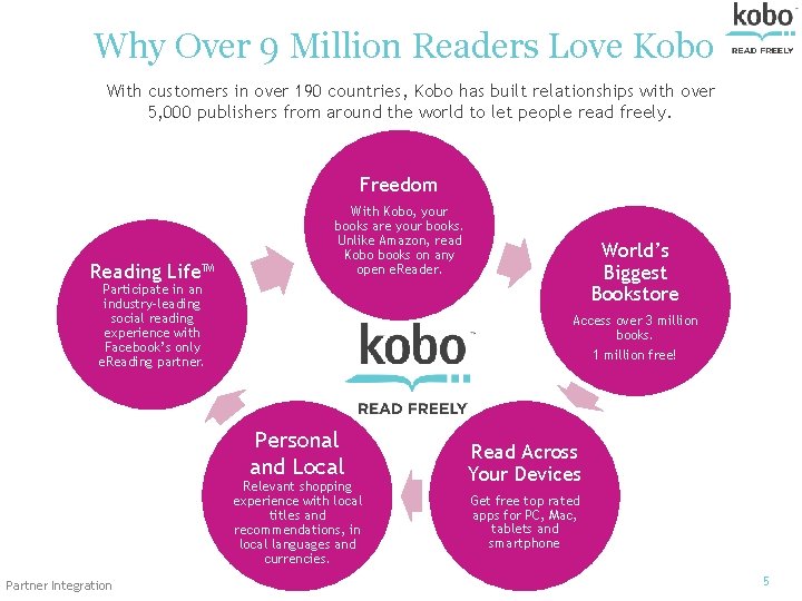 Why Over 9 Million Readers Love Kobo With customers in over 190 countries, Kobo
