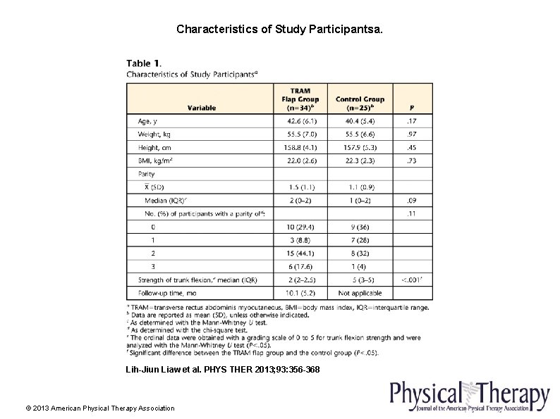 Characteristics of Study Participantsa. Lih-Jiun Liaw et al. PHYS THER 2013; 93: 356 -368