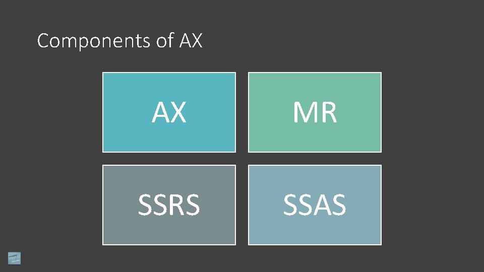 Components of AX AX MR SSRS SSAS 