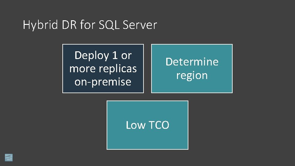 Hybrid DR for SQL Server Deploy 1 or more replicas on‐premise Determine region Low