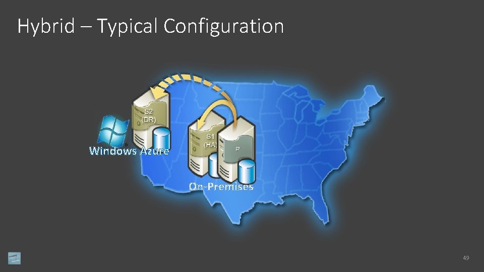 Hybrid – Typical Configuration Windows Azure On-Premises 49 