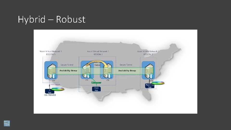 Hybrid – Robust 