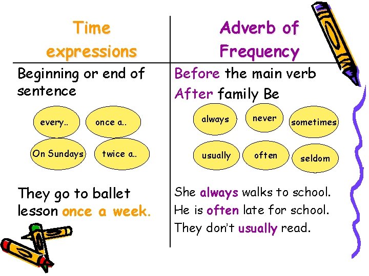 Time expressions Beginning or end of sentence every. . On Sundays once a. .