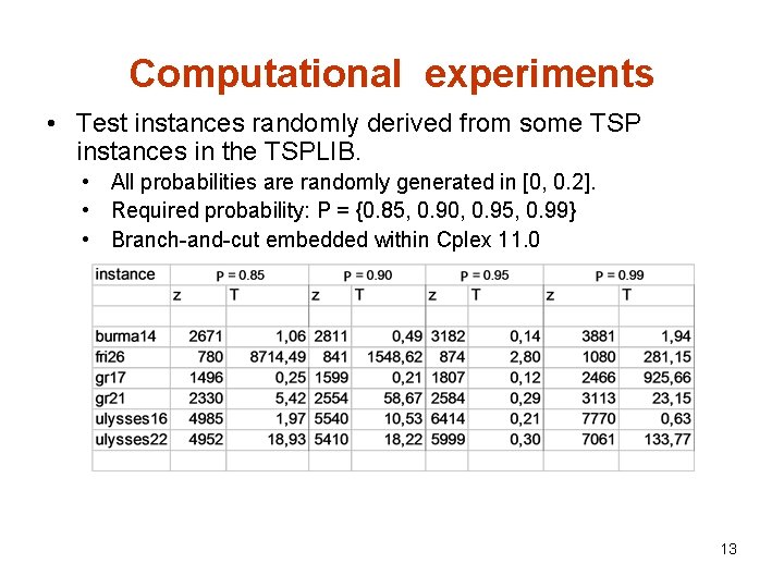 Computational experiments • Test instances randomly derived from some TSP instances in the TSPLIB.