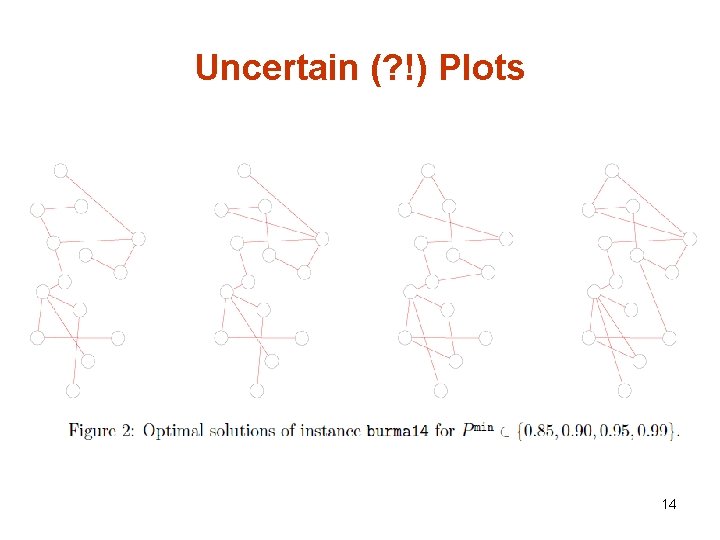 Uncertain (? !) Plots 14 