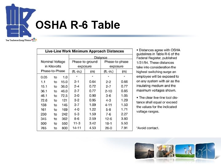 OSHA R-6 Table 