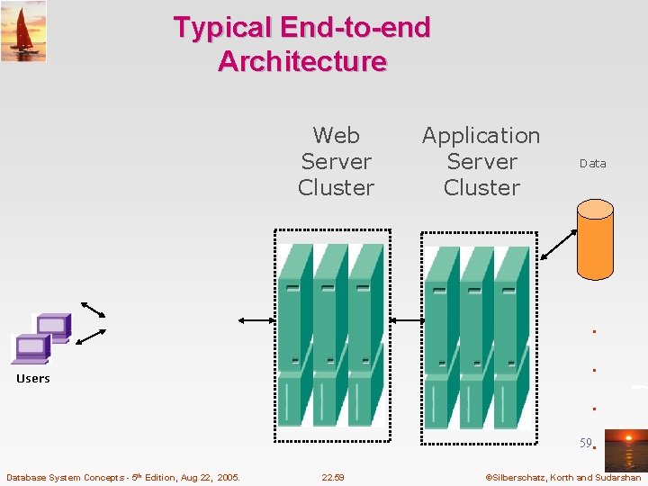 Typical End-to-end Architecture Web Server Cluster Application Server Cluster Data . . Users 59