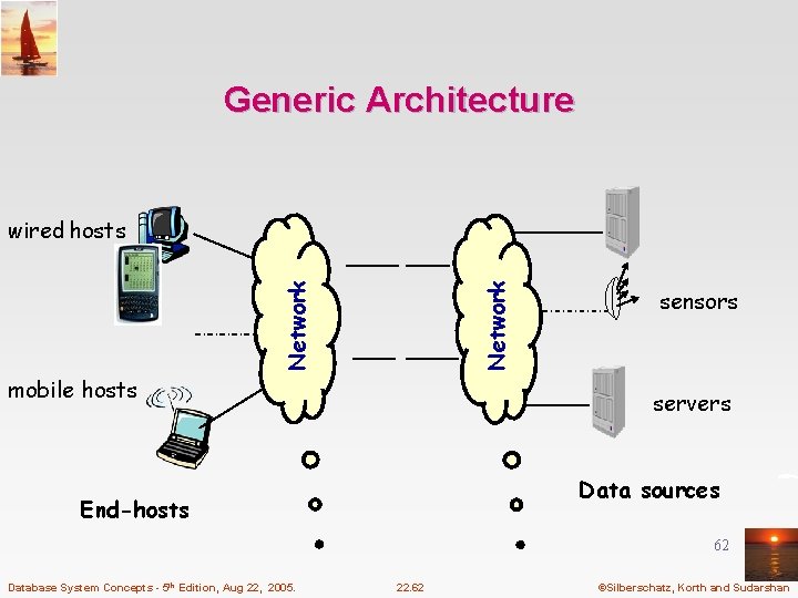Generic Architecture Network wired hosts mobile hosts sensors servers Data sources End-hosts 62 Database