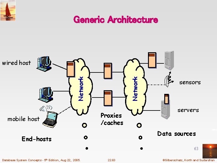 Generic Architecture mobile host Network wired host Proxies /caches sensors servers Data sources End-hosts