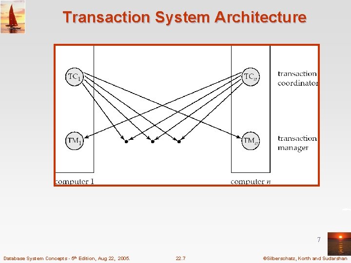 Transaction System Architecture 7 Database System Concepts - 5 th Edition, Aug 22, 2005.