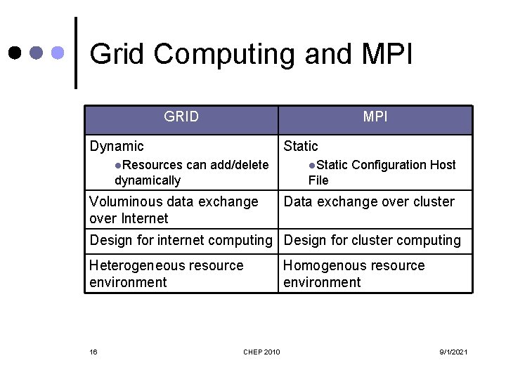 Grid Computing and MPI GRID MPI Dynamic l. Resources Static can add/delete dynamically l.