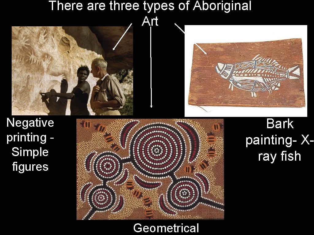 There are three types of Aboriginal Art Negative printing Simple figures Bark painting- Xray