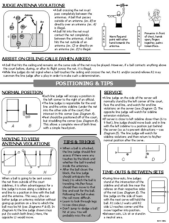 JUDGE ANTENNA VIOLATIONS A Antenna OUT Net B OK F OUT E C OK