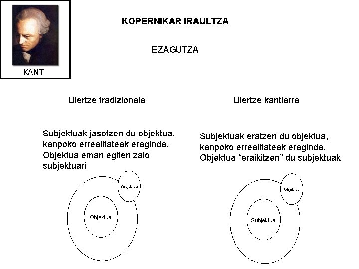 KOPERNIKAR IRAULTZA EZAGUTZA KANT Ulertze tradizionala Subjektuak jasotzen du objektua, kanpoko errealitateak eraginda. Objektua