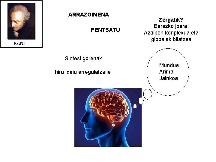 ARRAZOIMENA PENTSATU KANT Zergatik? Berezko joera: Azalpen konplexua eta globalak bilatzea Sintesi gorenak hiru