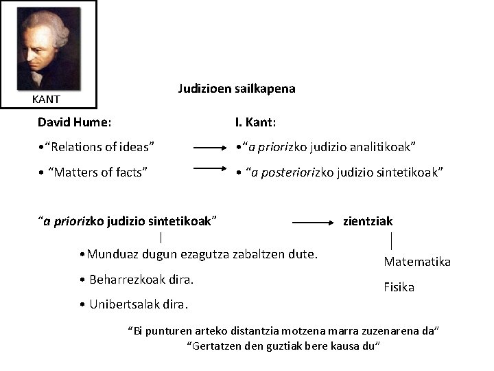Judizioen sailkapena KANT David Hume: I. Kant: • “Relations of ideas” • “a priorizko