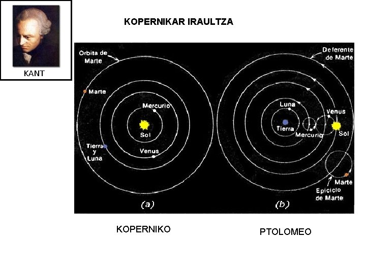 KOPERNIKAR IRAULTZA KANT KOPERNIKO PTOLOMEO 