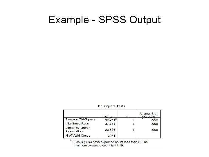 Example - SPSS Output 