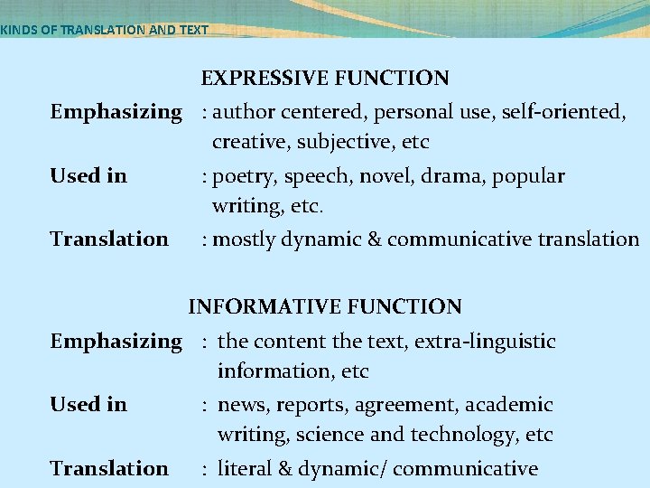 KINDS OF TRANSLATION AND TEXT EXPRESSIVE FUNCTION Emphasizing : author centered, personal use, self-oriented,