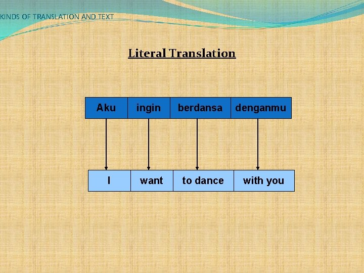 KINDS OF TRANSLATION AND TEXT Literal Translation Aku I ingin berdansa denganmu want to