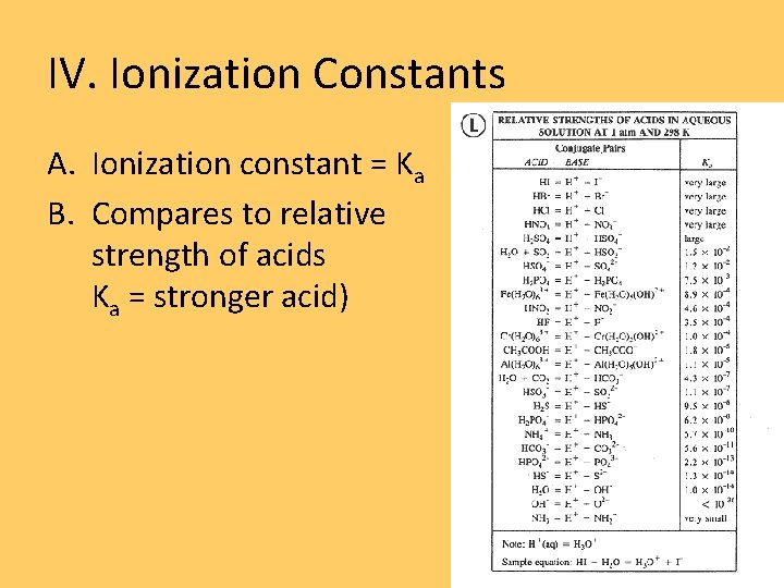 IV. Ionization Constants A. Ionization constant = Ka B. Compares to relative strength of