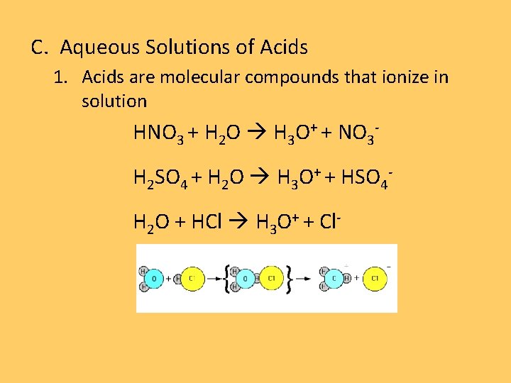 C. Aqueous Solutions of Acids 1. Acids are molecular compounds that ionize in solution