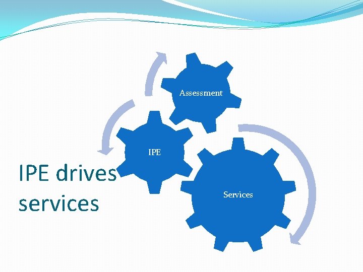 Assessment IPE drives services IPE Services 