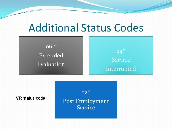 Additional Status Codes 06 * 24* Service Extended Evaluation Interrupted 32* * VR status