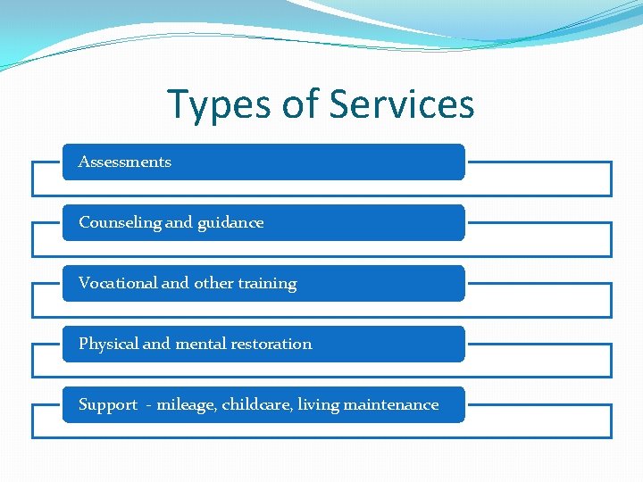 Types of Services Assessments Counseling and guidance Vocational and other training Physical and mental