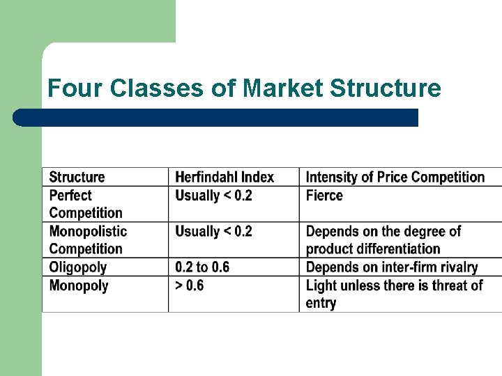 Four Classes of Market Structure 