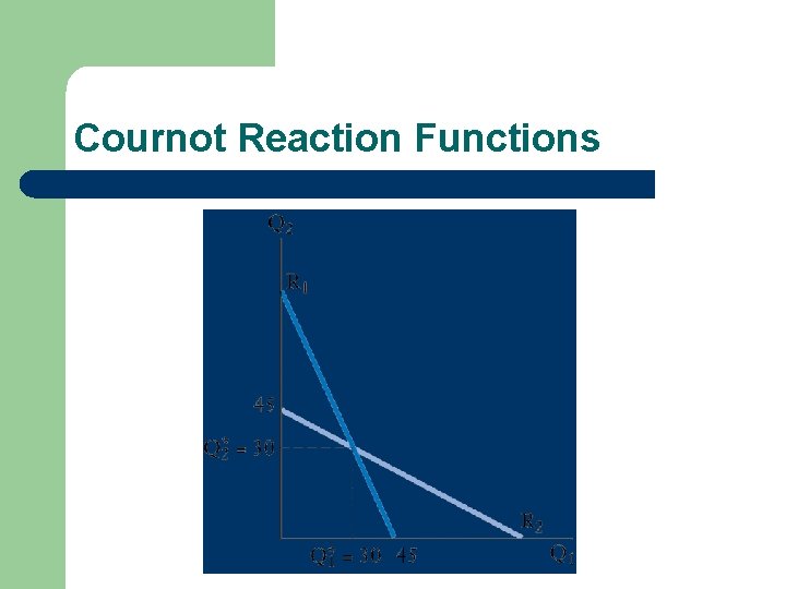 Cournot Reaction Functions 