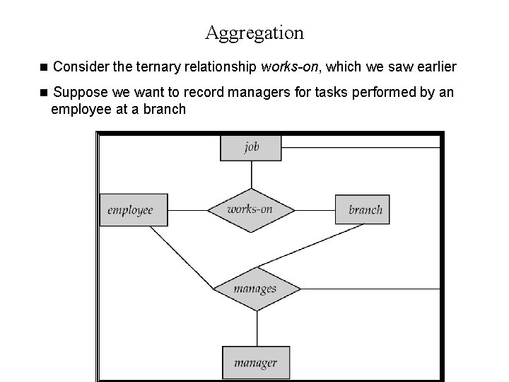 Aggregation n Consider the ternary relationship works-on, which we saw earlier n Suppose we