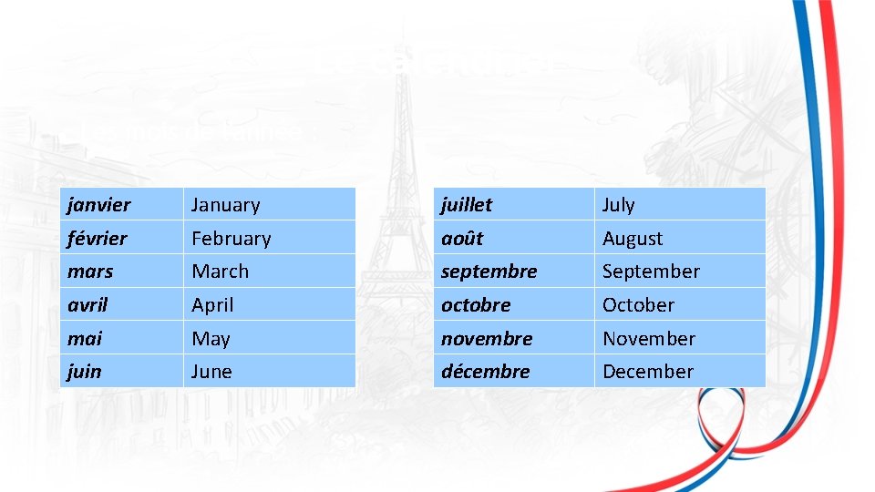 Le calendrier Les mois de l'année : janvier January juillet July février February août