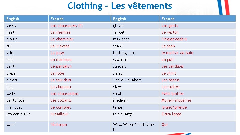 Clothing – Les vêtements English French shoes Les chaussures (f) gloves Les gants shirt