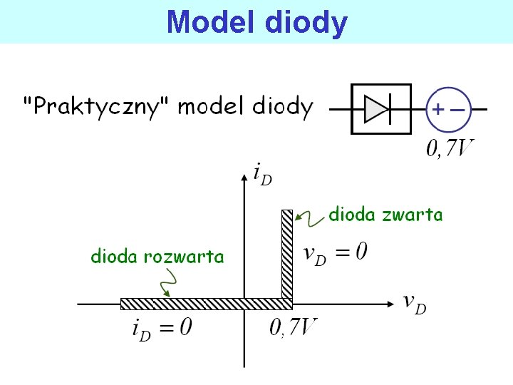 Model diody 