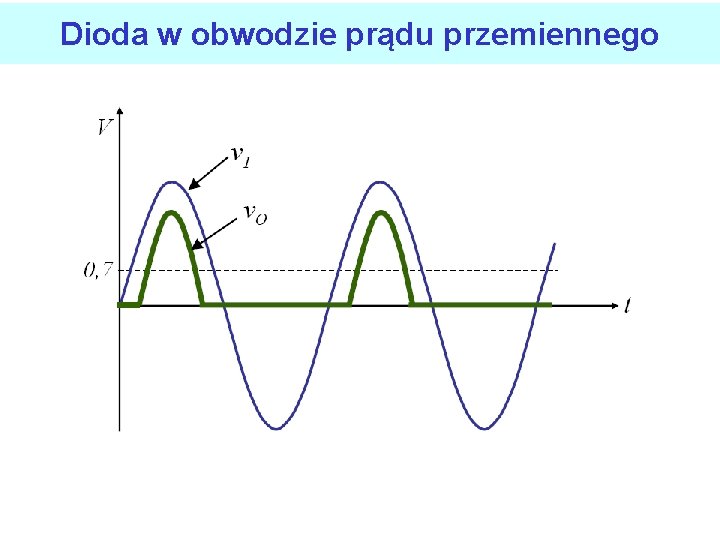 Dioda w obwodzie prądu przemiennego 