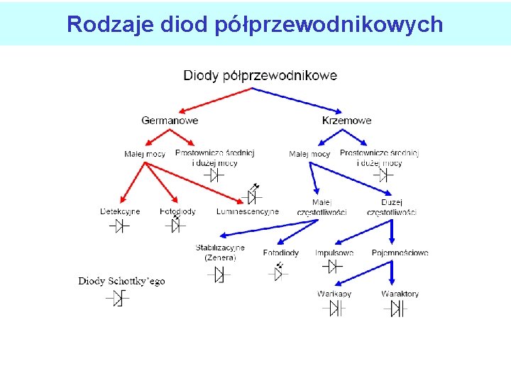 Rodzaje diod półprzewodnikowych 