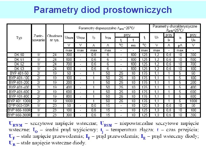 Parametry diod prostowniczych 
