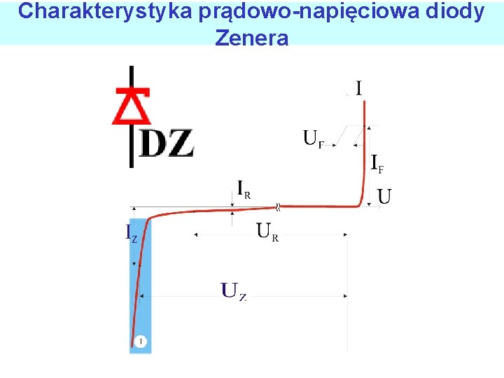 Charakterystyka prądowo-napięciowa diody Zenera 