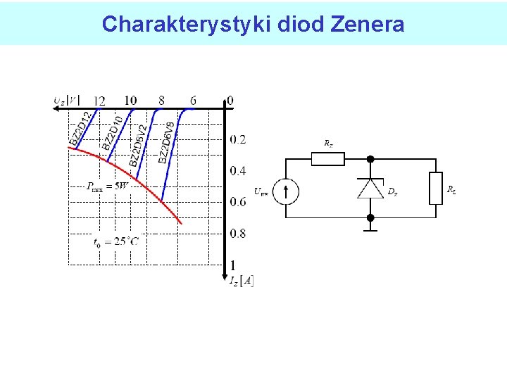 Charakterystyki diod Zenera 