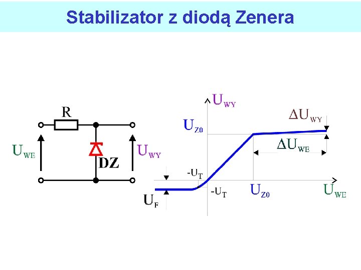 Stabilizator z diodą Zenera 