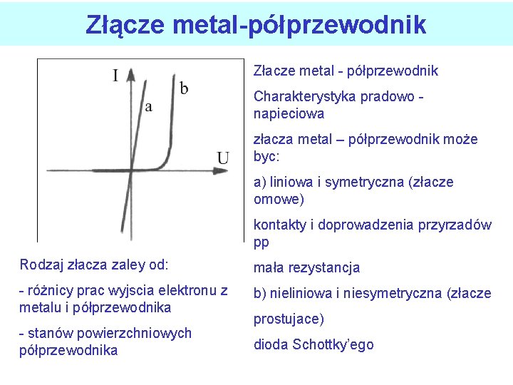 Złącze metal-półprzewodnik Złacze metal - półprzewodnik Charakterystyka pradowo napieciowa złacza metal – półprzewodnik może