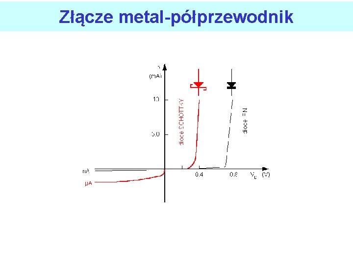 Złącze metal-półprzewodnik 