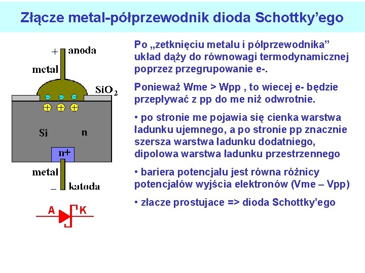 Złącze metal-półprzewodnik dioda Schottky’ego Po „zetknięciu metalu i półprzewodnika” układ dąży do równowagi termodynamicznej