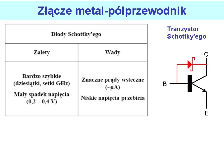 Złącze metal-półprzewodnik Tranzystor Schottky’ego 